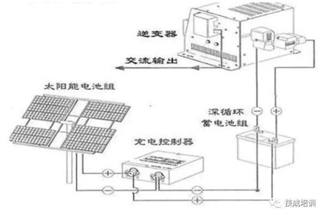 太陽能設計圖